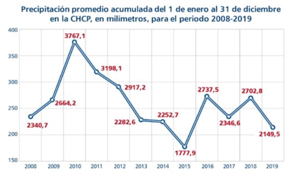 Agua, tan prioritaria como siempre