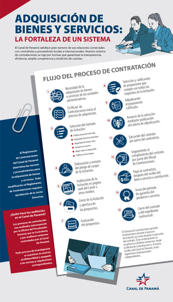 Infografía: Adquisición de bienes y servicios Infografía: Adquisición de bienes y servicios