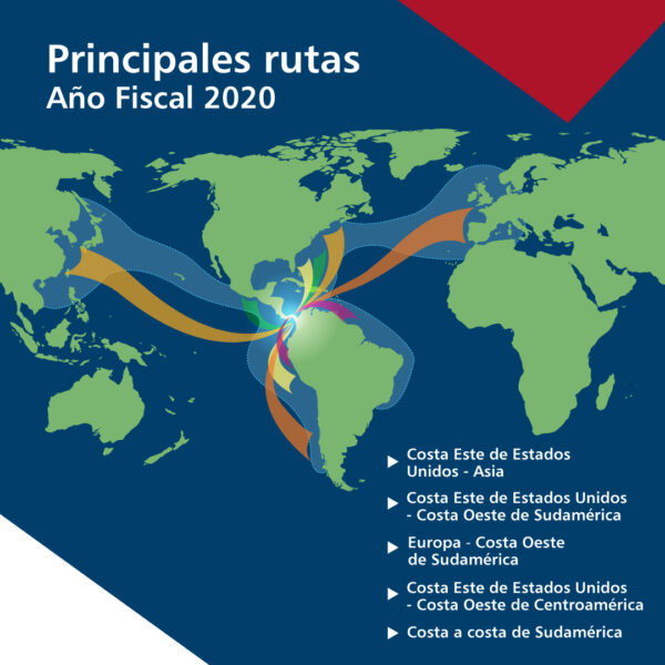 Principales rutas del Canal de Panamá en el año fiscal 2020