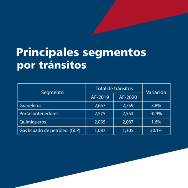Principales segmento por tránsitos