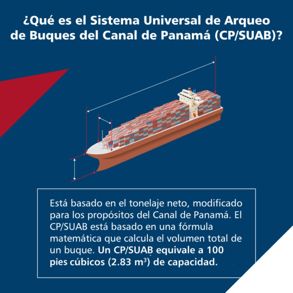 ¿Qué es el sistema de arqueo CP/SUAB?