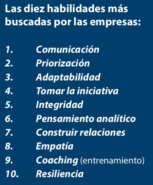 Encuesta de ManpowerGroup sobre habilidades blandas en demanda, diciembre de 2019. En orden de prioridad, según la demanda del empleador.