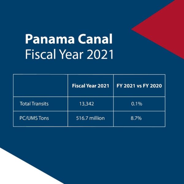 Panama Canal Closes Fiscal Year 2021 with Record Tonnage and Plans for Significant Investments through 2030 