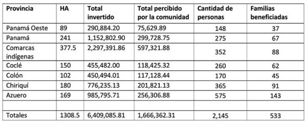 Impacto económico de la reforestación