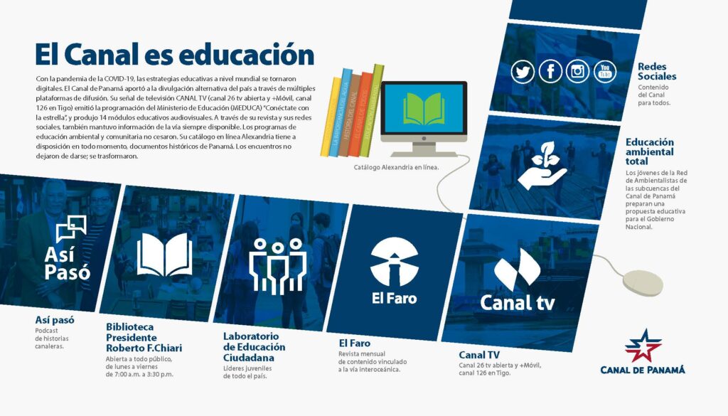 Infografía: El Canal de Panamá es educación