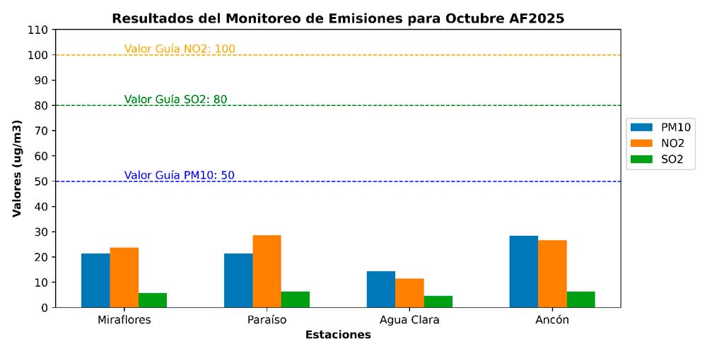 Controlando las emisiones aportamos a la sostenibilidad del Canal de Panamá